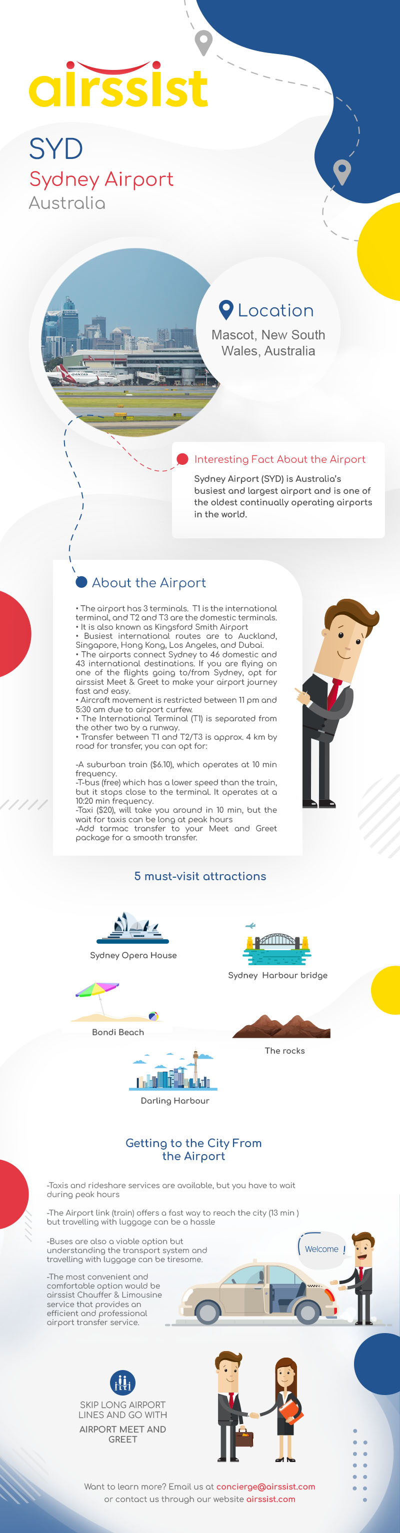 infoghraphic About Sydney airport meet and greet and other airport services