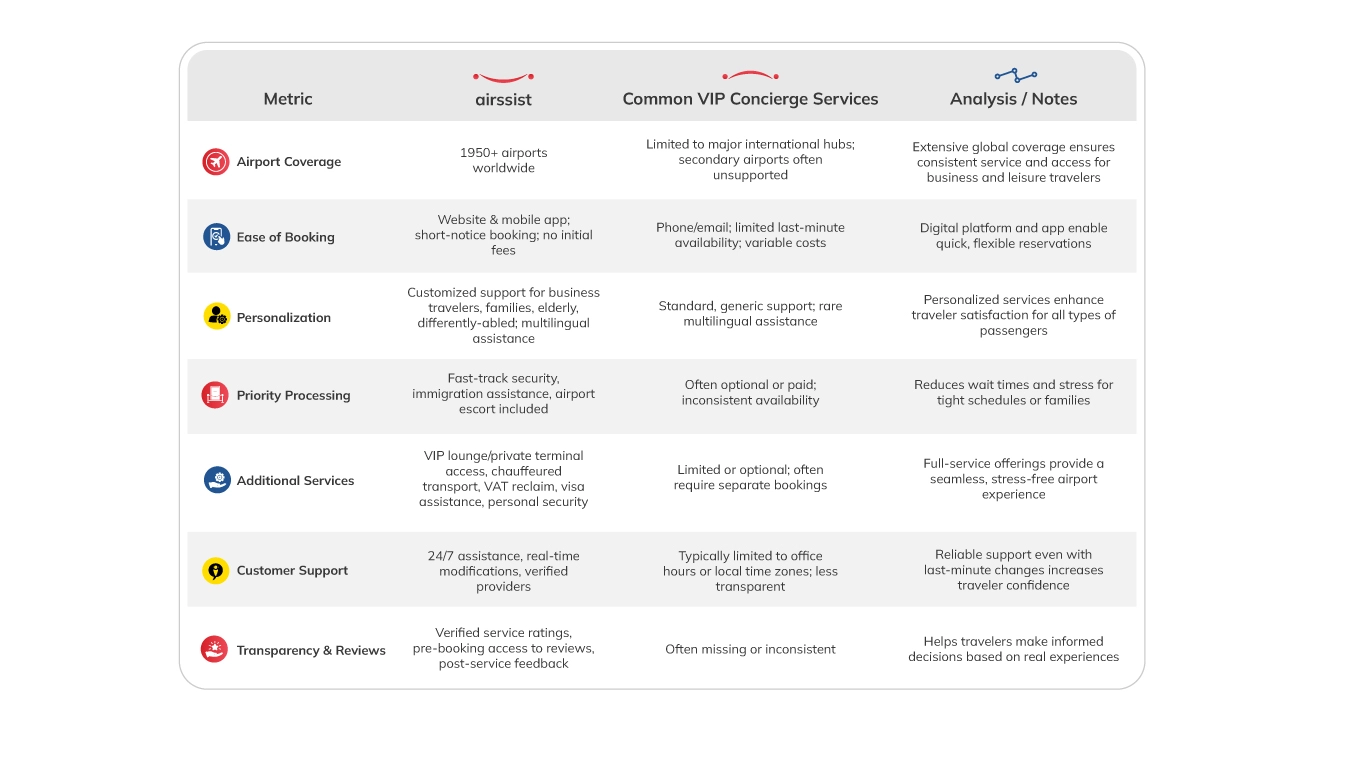 airssist vs. Competitors